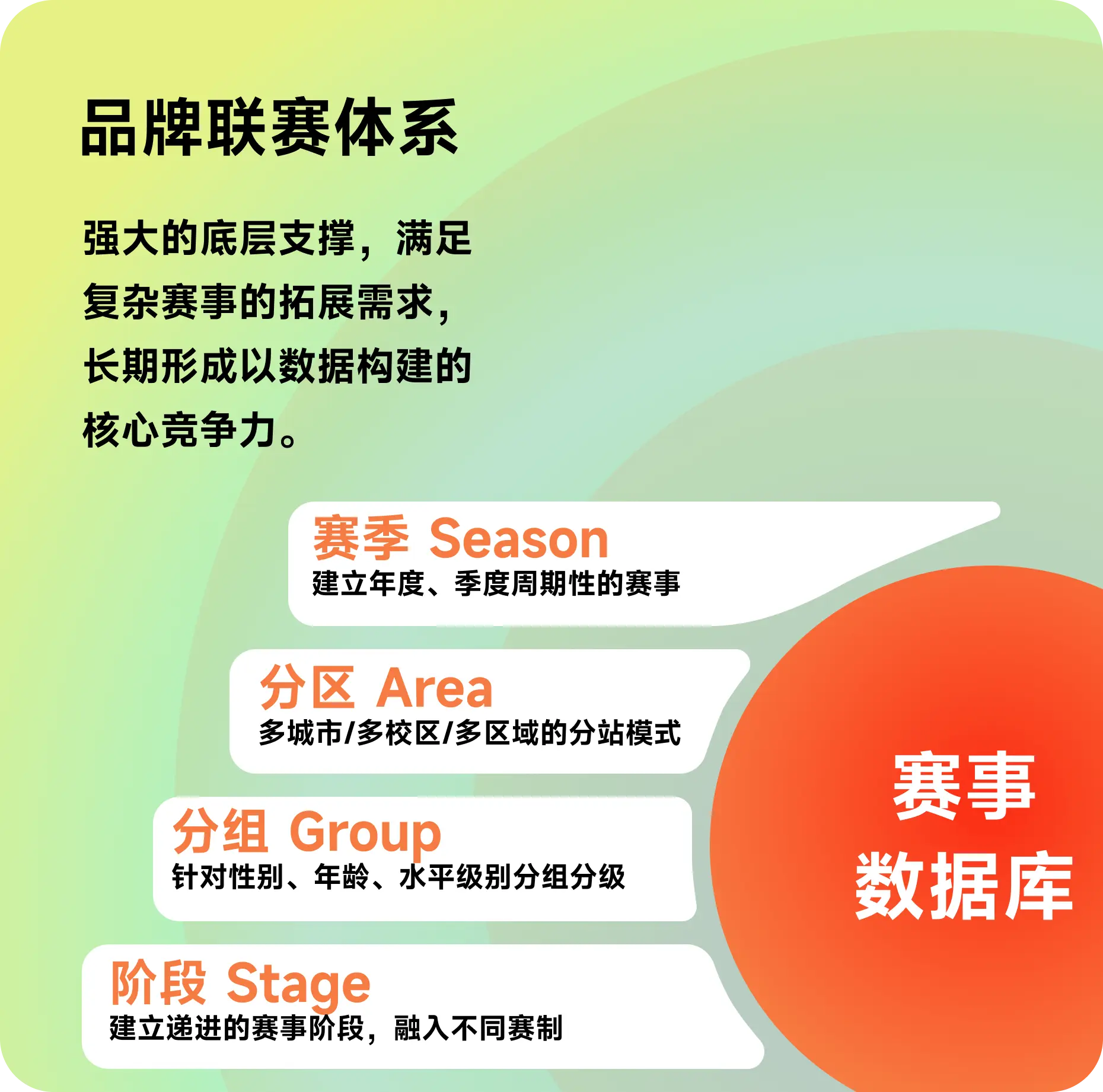 品牌联赛体系